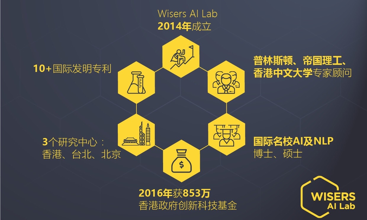 中文自然語言處理專家，慧科訊業AI Lab助力“金融+AI”
