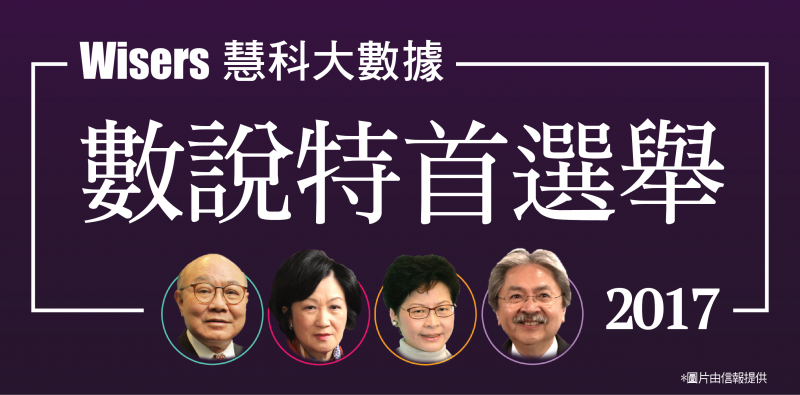 【數說特首選舉】- 慧科大數據透視選戰點滴