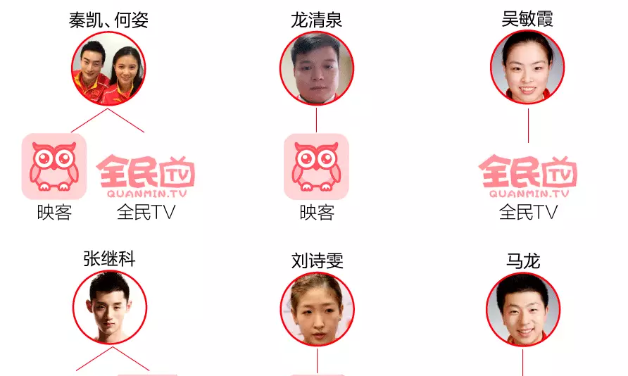 社交媒體時代，一大波“網(wǎng)紅”奧運健兒正向我們走來