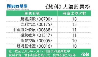 港股景氣指數(shù)一底高一底
