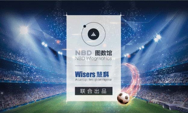 歐洲杯大數(shù)據(jù)：球迷最看好哪支隊？