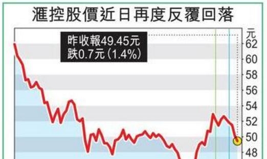匯控「見光死」宿命
