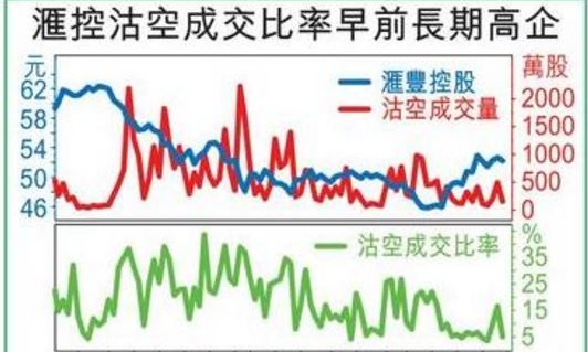 人氣榜稀客到