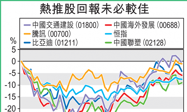 【慧眼先機】路遙知「騰」力