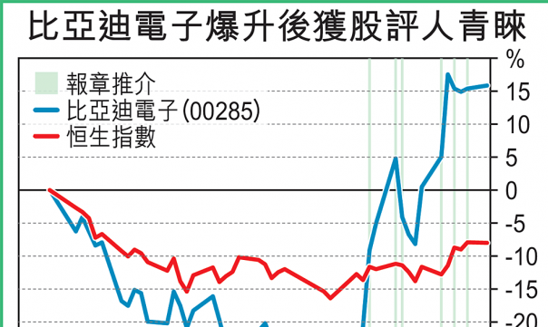 【慧眼先機】寧「推」當頭起