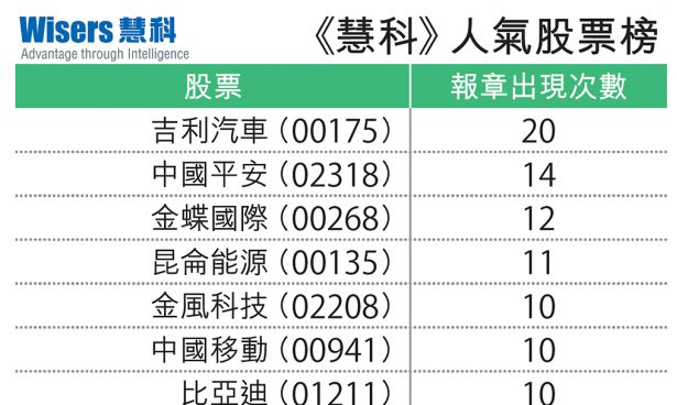 【慧眼先機】股評人仍在休假?