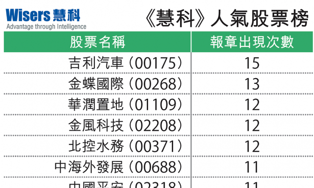 【慧眼先機】股評人推介領先股價嗎?