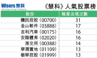 【慧眼先機】信報投資分析部 — 股票人氣玄機 II