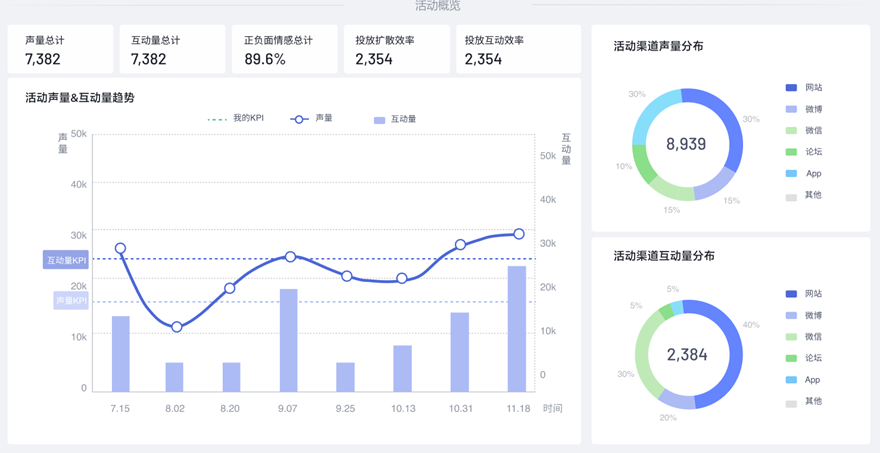 備戰618，品牌如何打造KOL營銷管理體系？