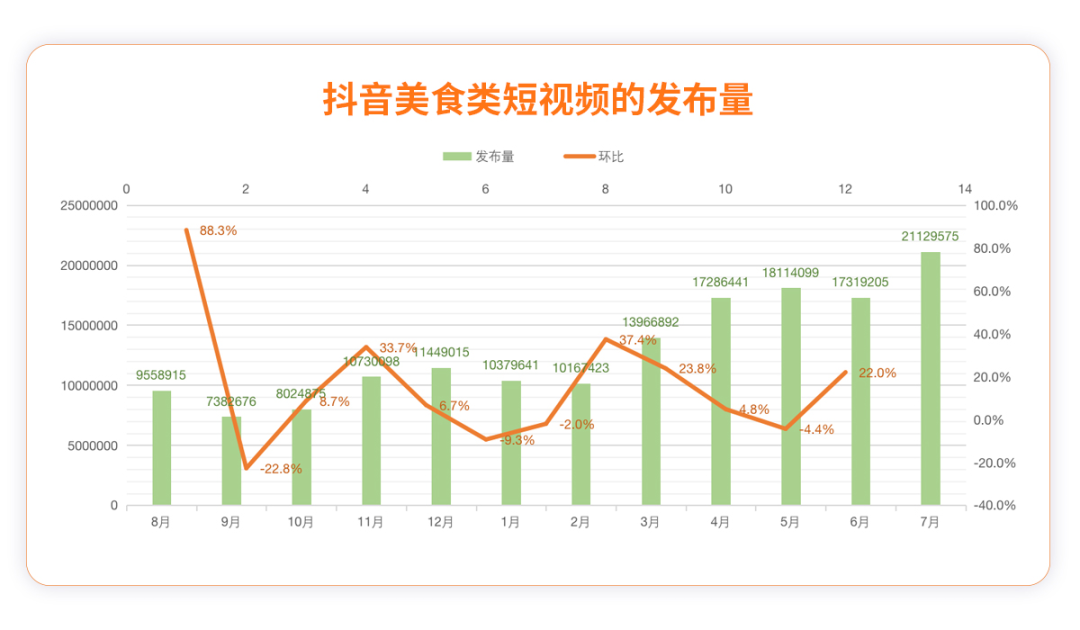收好這份《深夜食堂》短視頻KOL營銷指南，你一定用得到！