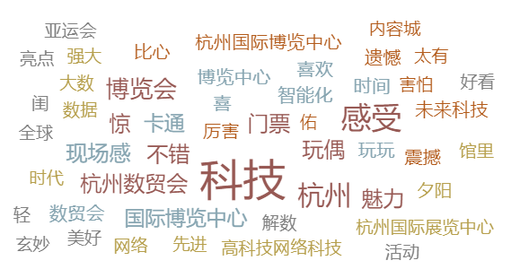  熱點觀察| 數貿會媒體傳播分析