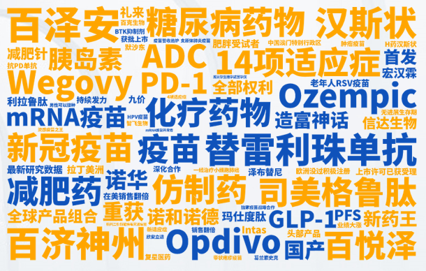 慧科訊業發布《2023醫療行業媒體洞察報告》：行業趨勢、政策要點、市場機遇搶先看